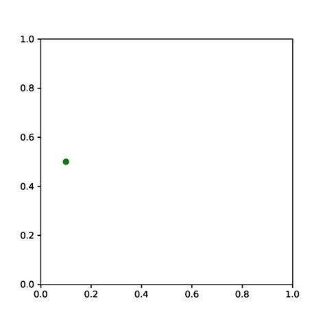 Creating Animated Plots With Matplotlib Spatial Thoug - vrogue.co