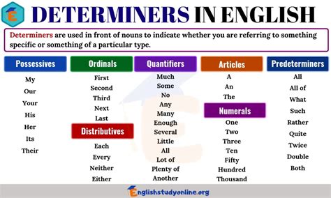 Determiners | Definition, Useful List & Examples in English - English Study Online | Determiners ...