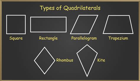 Quadrilateral - Properties, Definition, Types, Area, Examples, FAQs