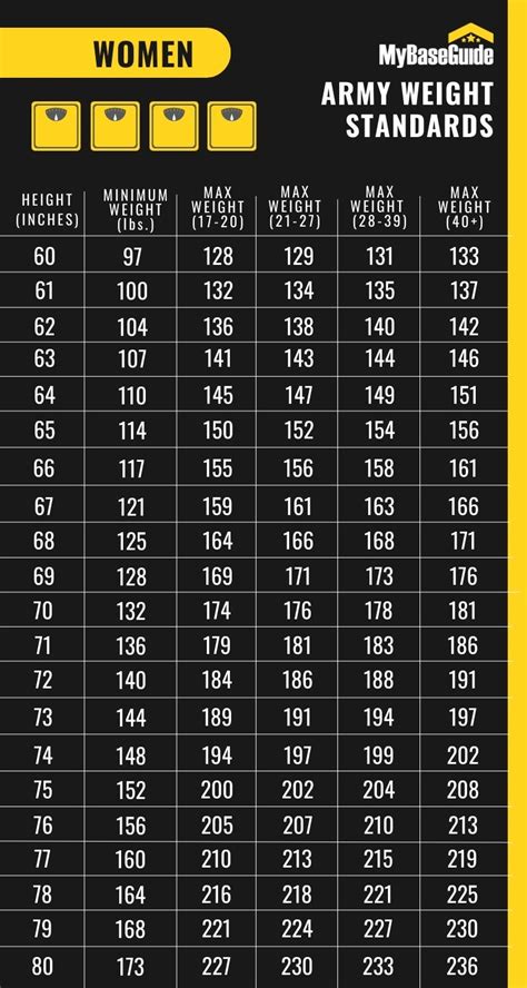 weight chart as per height Ideal height weight chart for men, women and ...