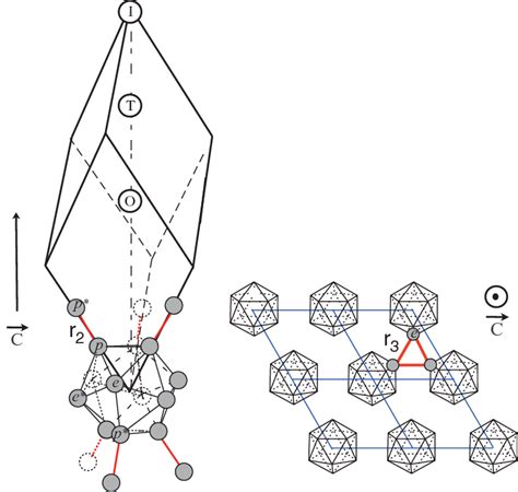 (Color online) The crystal structure of α-boron with O, T , and I... | Download Scientific Diagram