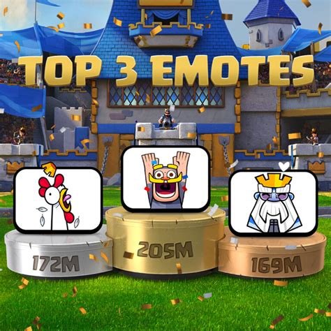 Clash Royale: Rare emotes