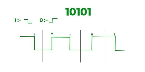 Difference Between Manchester and Differential Manchester Encoding ...