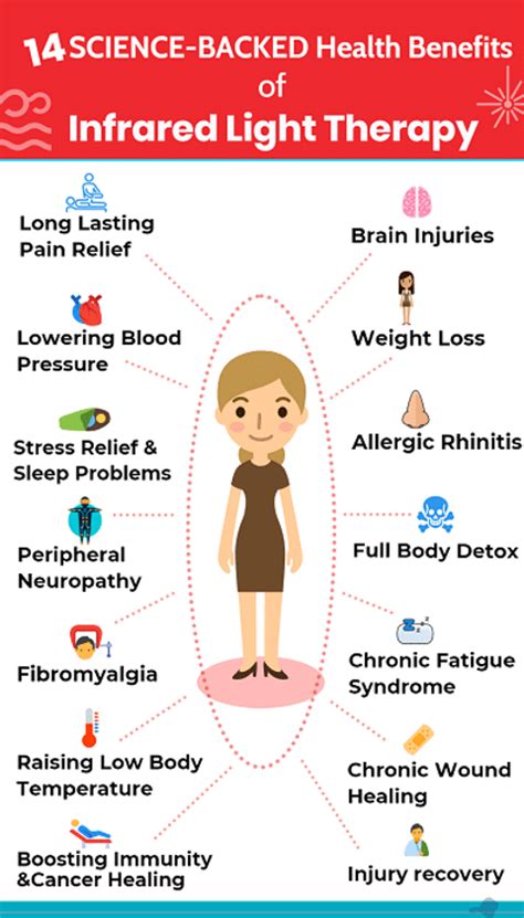 Does Infrared Have Health Benefits? - Infrared for Health