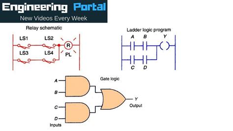 Logic Gates In Plc Ladder Diagram