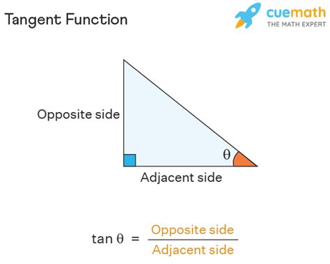 Tangent Function - Formula, Properties, FAQs | Tan Graph | Tan x