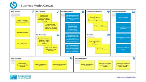 Hp Business Model Canvas