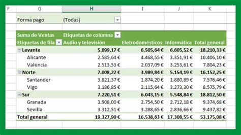 Aprender Cómo Usar Excel | Superprof