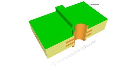 Applying Soldermask - Eurocircuits