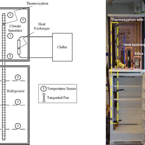 (PDF) Thermosyphon-assisted cooling system for refrigeration applications