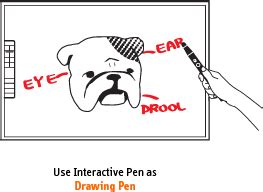 IS-01 Interactive Whiteboard System