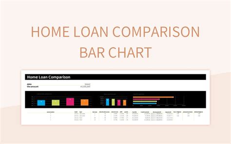 Home Loan Comparison Bar Chart Excel Template And Google Sheets File ...