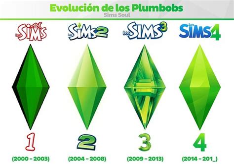 The Evolution of The Plumbob | SimsVIP