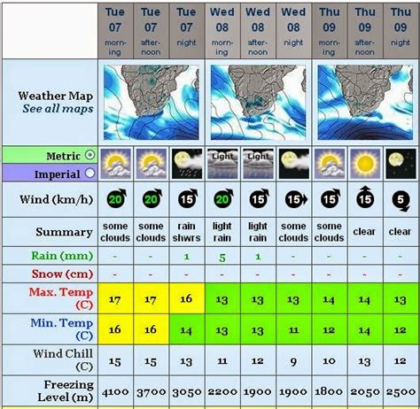 Mossel Bay Weather Observation, South Africa : Weather Forecast: Mossel Bay Sports Festival ( 7 ...