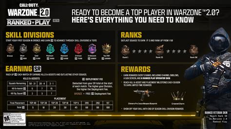 Warzone 2 Ranked Play Structure, Progression and Rewards Detailed