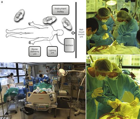 Neurocritical care unit set-up for bedside external ventricular ...