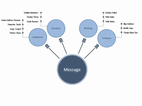 The Presentation Ecosystem - YouTube