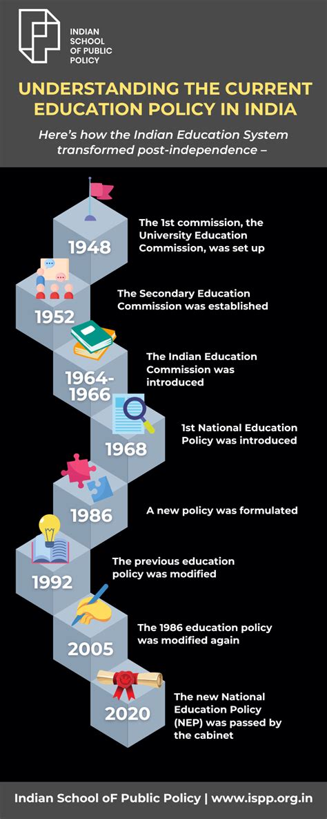 Understanding The Current Education Policy In India - ISPP