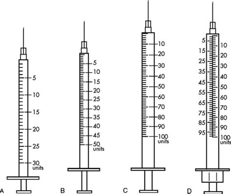 Insulin Syringe Measurements