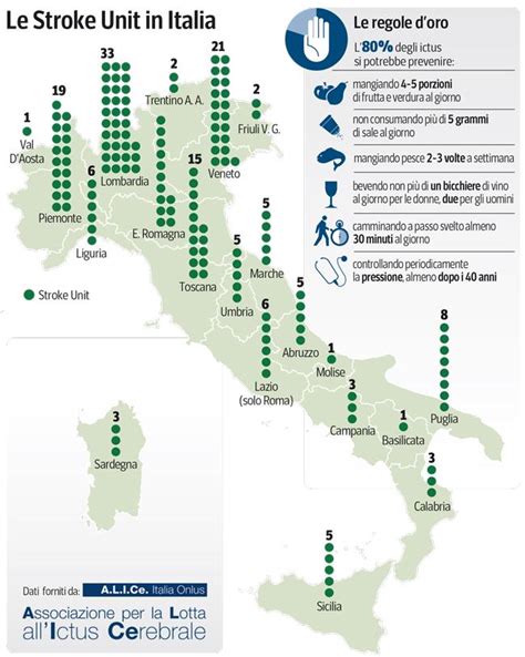 Corriere della Sera - Ictus e prevenzione