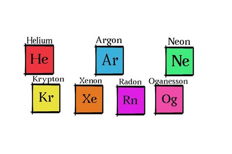 Exploring The Properties Of Noble Gases In Depth.