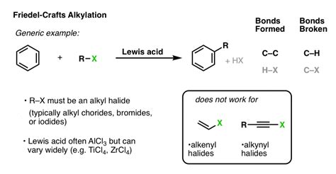 EAS Reactions (3) - Friedel-Crafts Acylation and Friedel-Crafts Alkylation