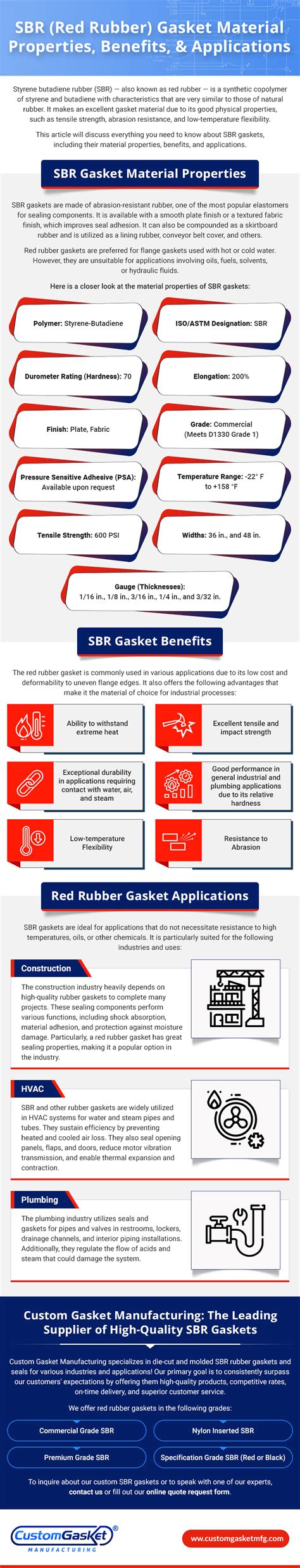 SBR (Red Rubber) Gasket Material Properties, Benefits, and Applications - Custom Gasket ...