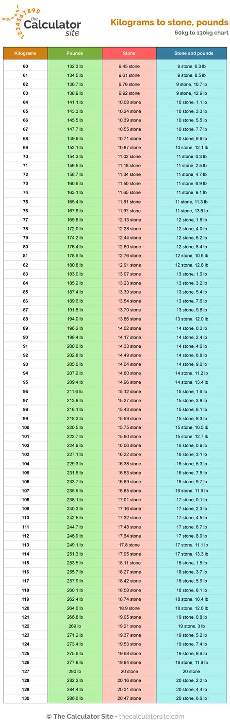 Pounds Kilograms Conversion Chart Printable - Printable Word Searches