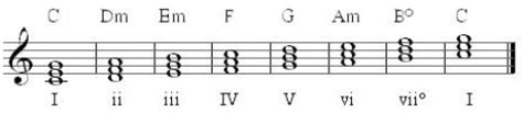 diatonic triads