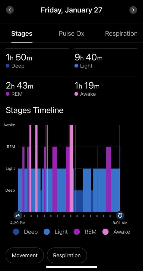 My vivoactive 4 sleep tracking is a joke. Took my watch off at 4:30 and ...