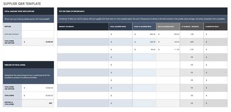 Free QBR and Business Review Templates | Smartsheet