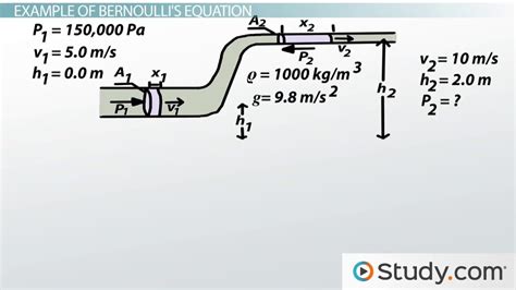 Bernoulli's Equation | Definition, Formula & Examples - Lesson | Study.com