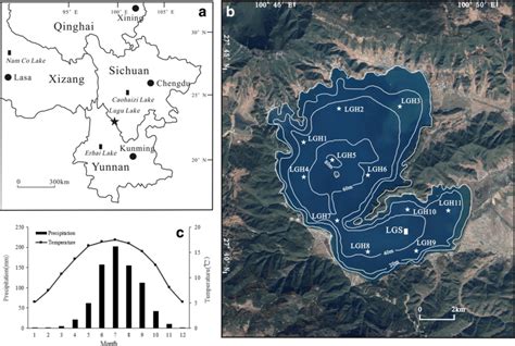 Map showing a the location of Lugu Lake in Southwest China. b Lake ...