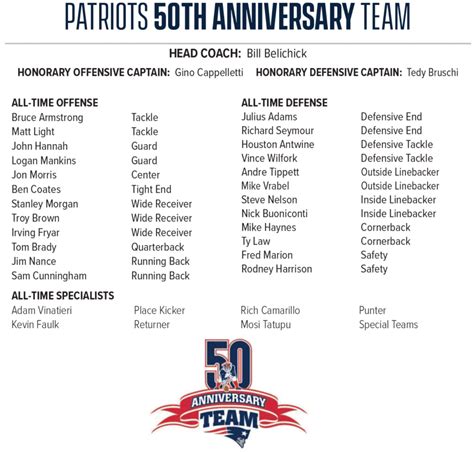 Patriots All-Decade Teams | The Patriots Hall of Fame