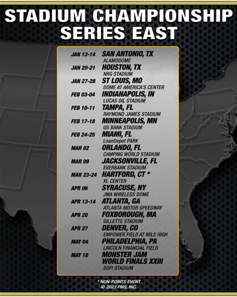 Monster Jam 2024 Championship Lineup | Monster Jam®