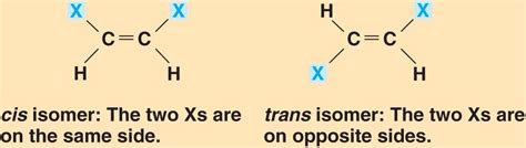 isomer-geometric.html 04_07bOrganicIsomers-L.jpg