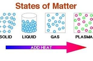 GEOSET » Temperature and States of Matter