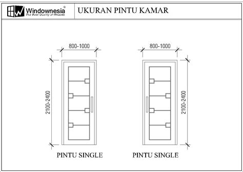 saiz pintu rumah - Luke Kerr