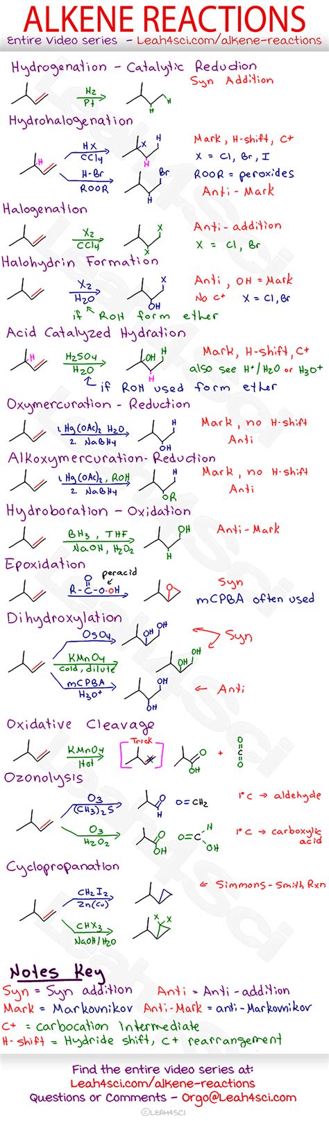 Organic Chemistry Reactions Cheat Sheet