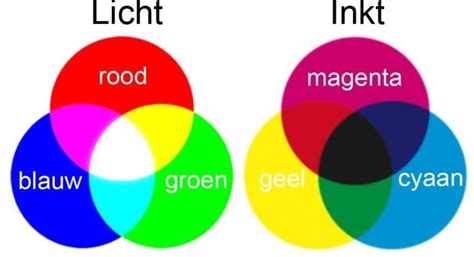 Wat zijn de primaire kleuren? Significadodeloscolores.com