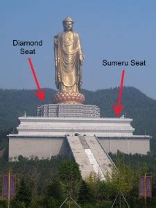 Main Statue - Spring Temple Buddha