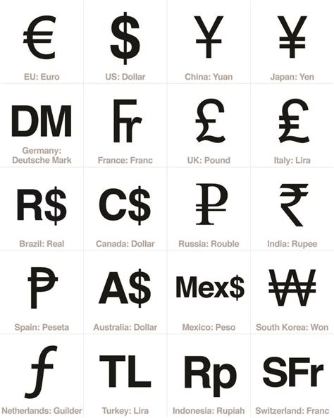 Free Currency Sign Download – Top 20 Economies | Chinese currency, Currency symbol, Teaching money