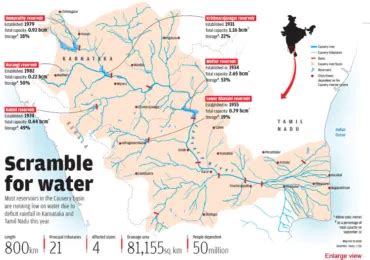 Kaveri River System | Rivers of India - ENSEMBLE IAS ACADEMY