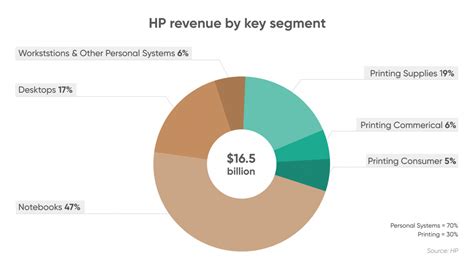 HP stock forecast: Has the computing giant peaked?