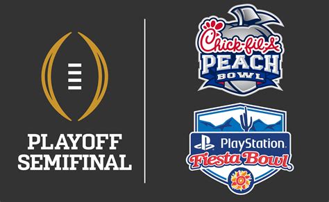 College Football Playoff Predictions | Wolf Sports