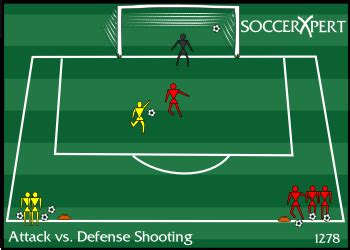 Soccer Drill Diagram: Attack vs. Defence Shooting and Defending Drill | Soccer drills, Soccer ...