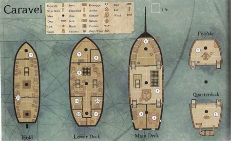 D&d 5e boat speed