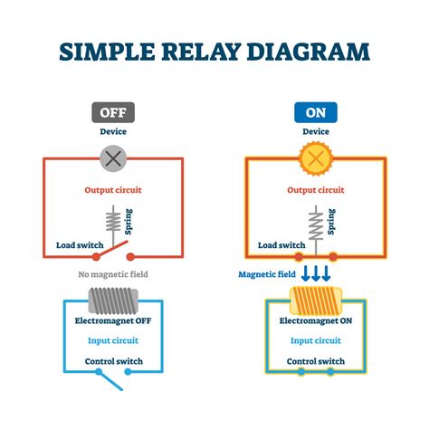 How to Wire a Relay Switch: Using Relays in Automotive Wiring