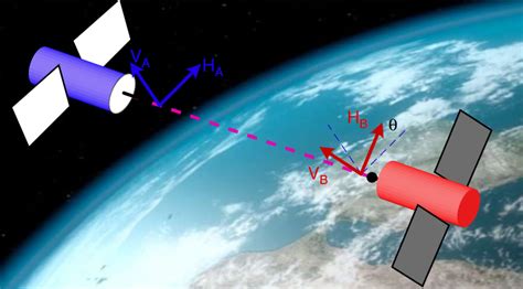 Quantum Communications – Quantum Lab