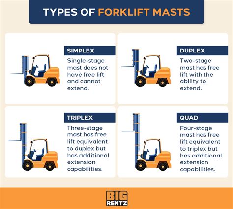 The Parts of a Forklift & Their Functions | BigRentz